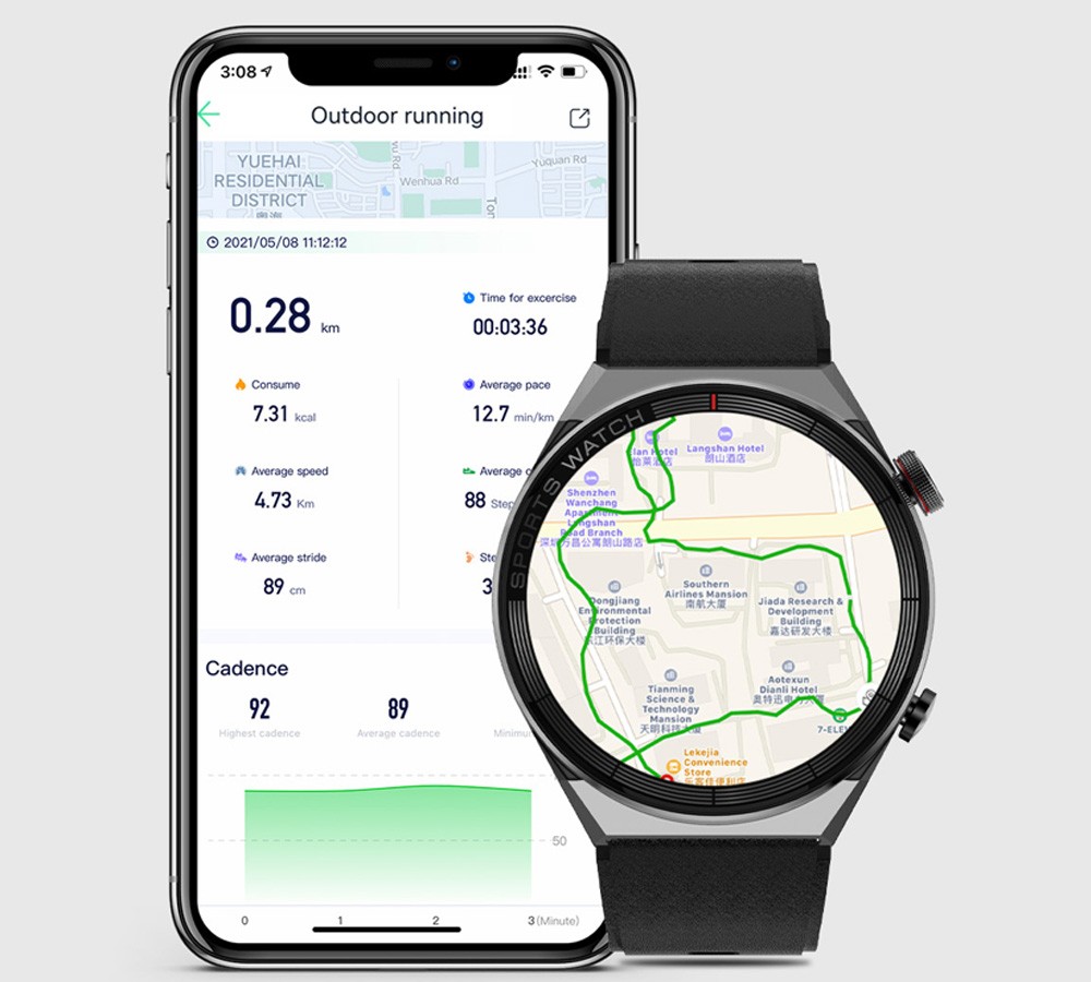 gps